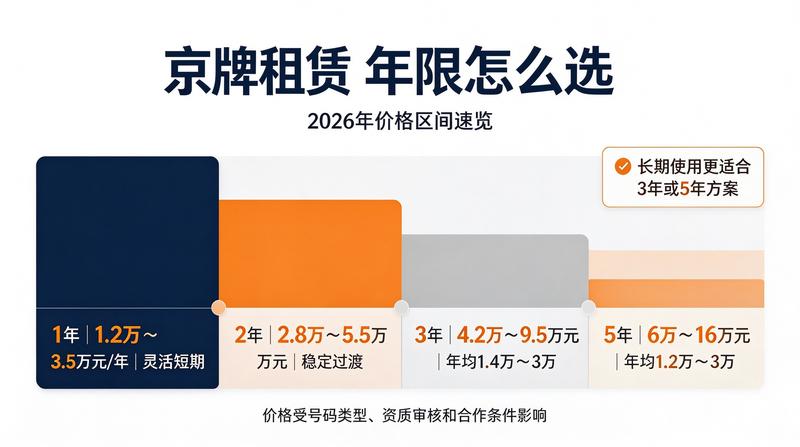 新能源车指标优势
